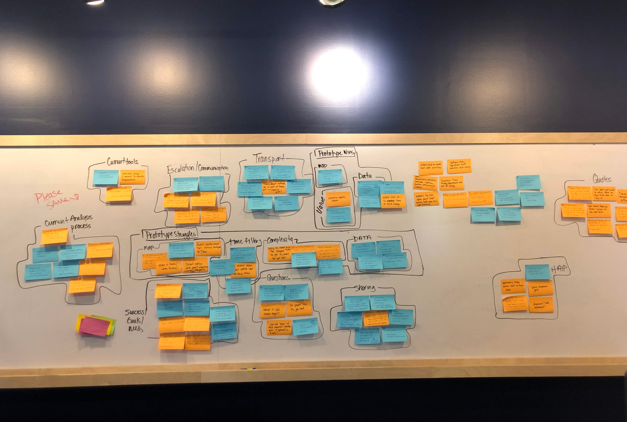 Whiteboard collaboration